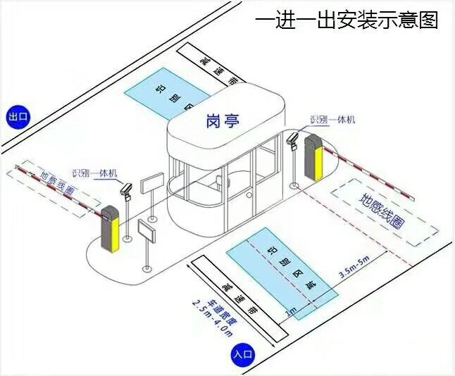 標準車牌識別系統(tǒng)安裝圖