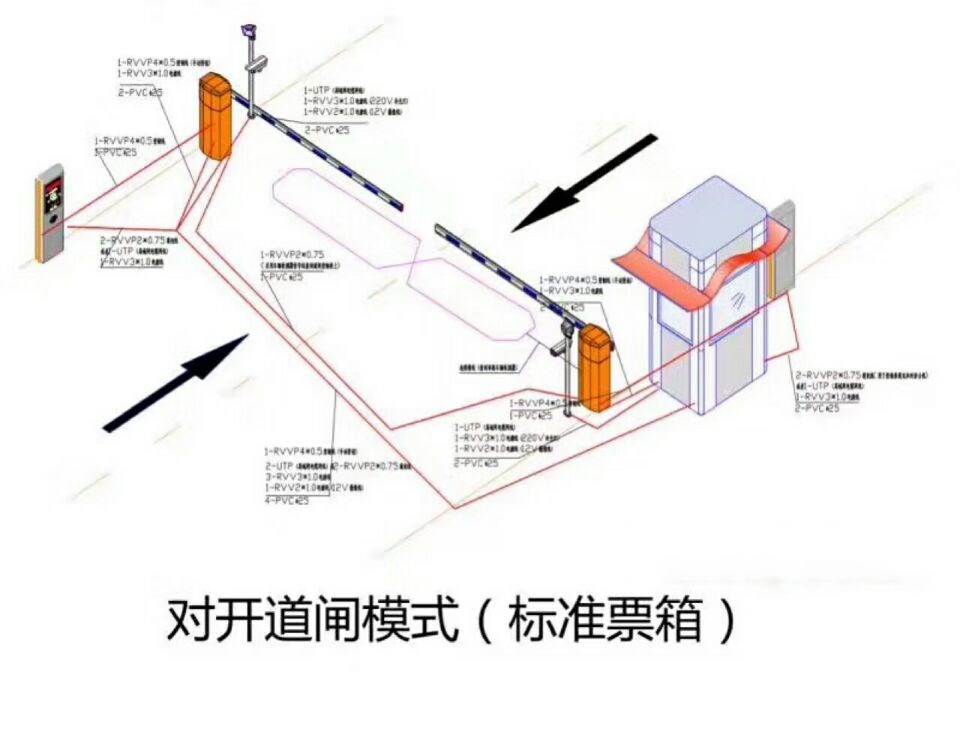對開道閘單通道收費系統(tǒng)