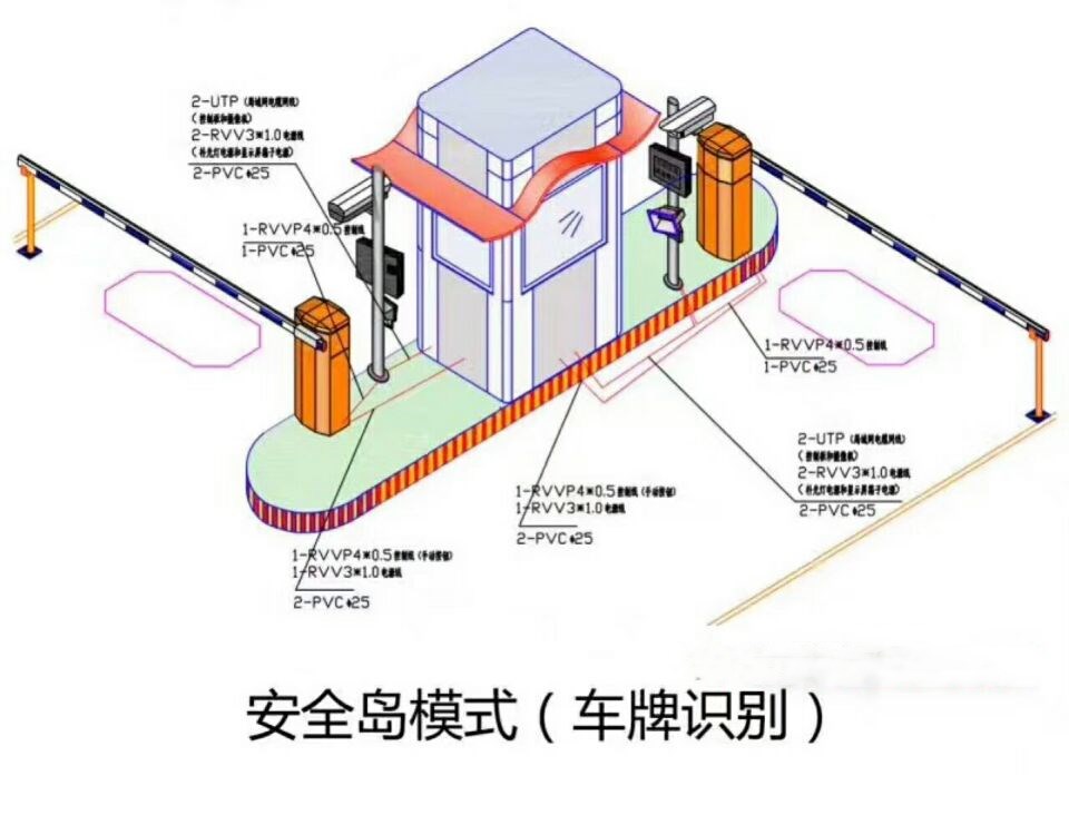 雙通道帶崗亭車牌識別