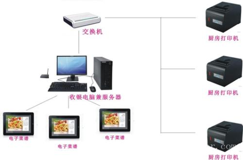 收銀系統(tǒng)六號(hào)